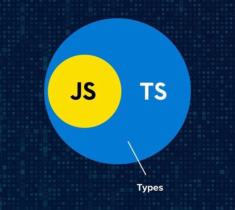 typescript .